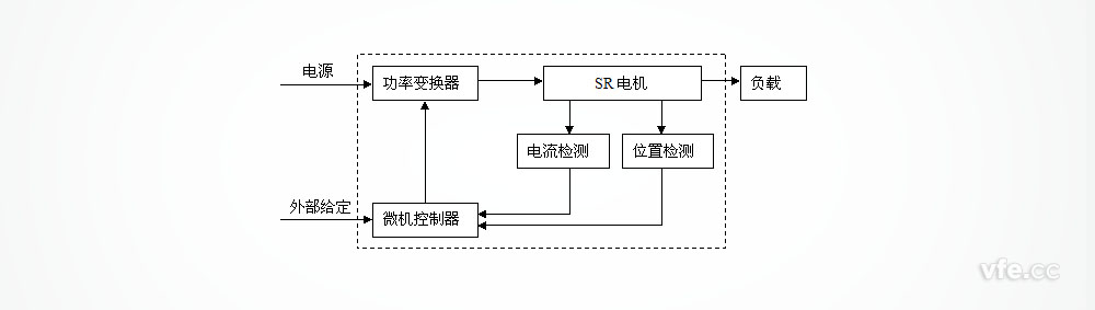 開關磁阻調速電動機組成