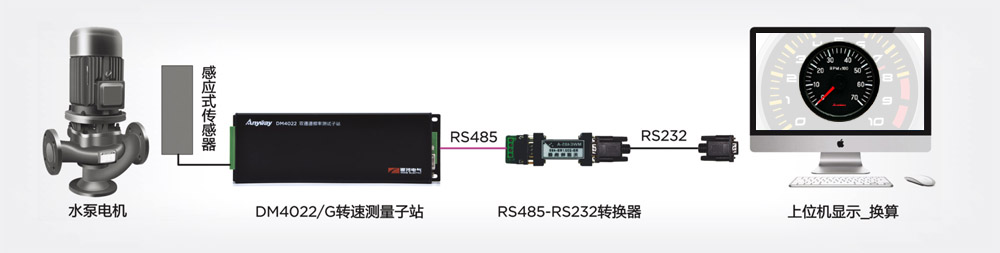 感應式轉速計應用