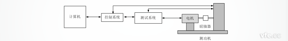 測功機(jī)測試原理圖