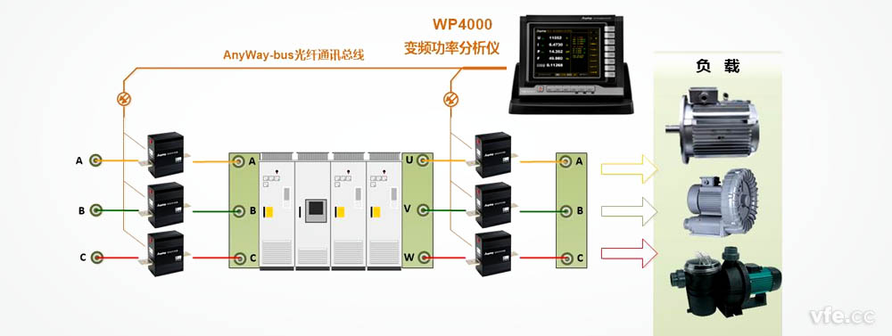 變頻器測試