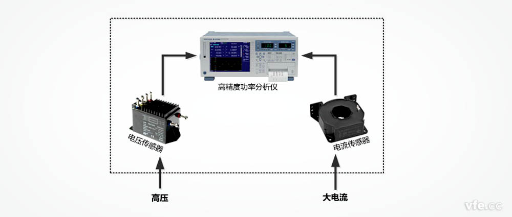 變頻功率測試系統構成原理框圖