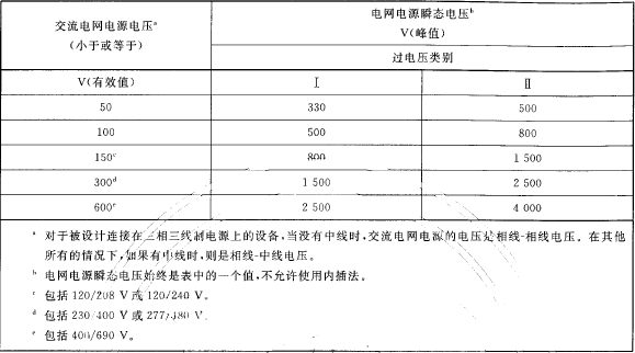 電網電源瞬態電壓值