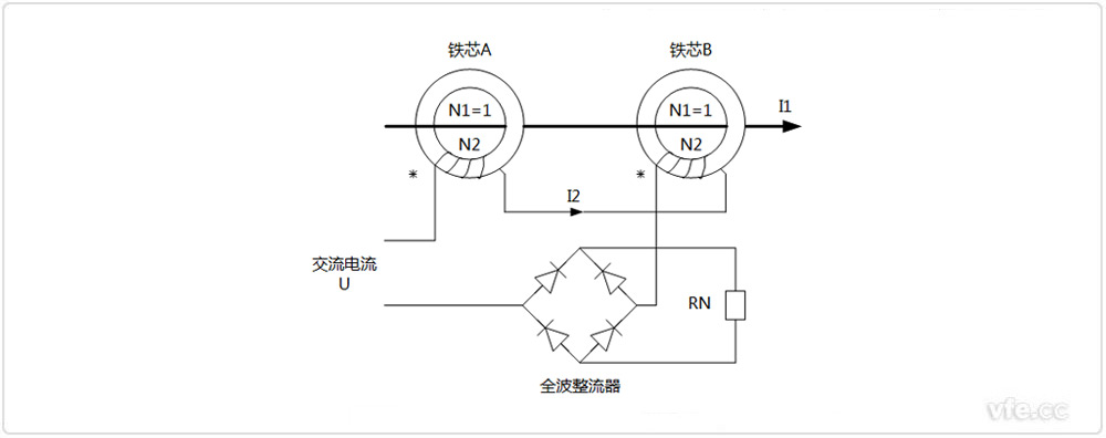 直流電流互感器結(jié)構(gòu)原理示意圖