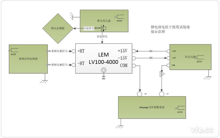 靜電放電抗干擾度試驗試驗接線示意圖