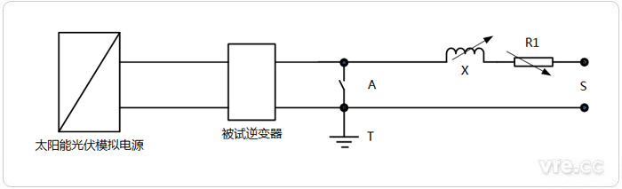 逆變器短路實(shí)測電路圖——直接電網(wǎng)短路故障法