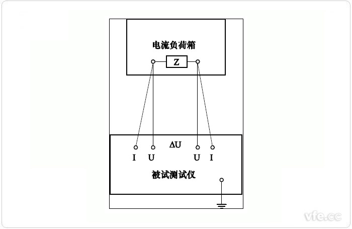 二次回路阻抗測量誤差試驗原理接線圖