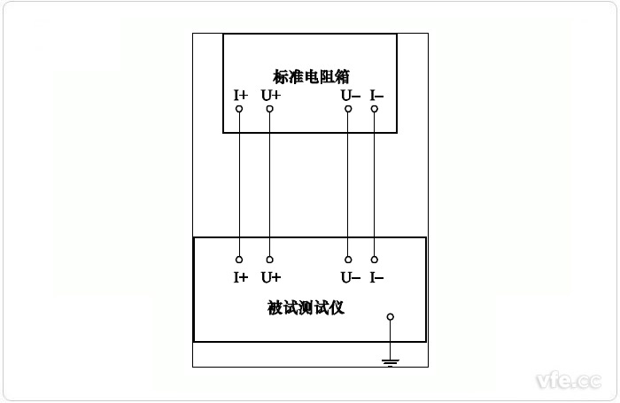 二次繞組電阻和二次回路電阻測量誤差試驗原理接線圖