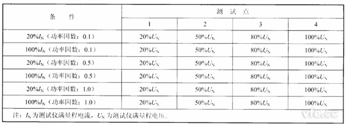 負載損耗測試點