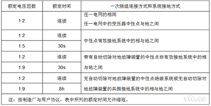 額定電壓因數標準值