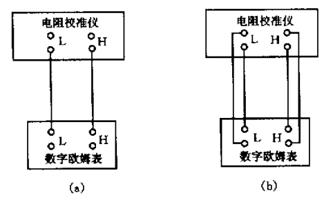 電阻校準儀檢定數字歐姆表