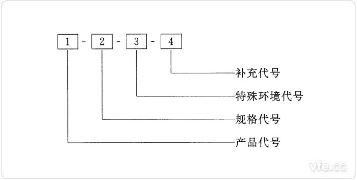 旋轉電機產品型號的編制方法