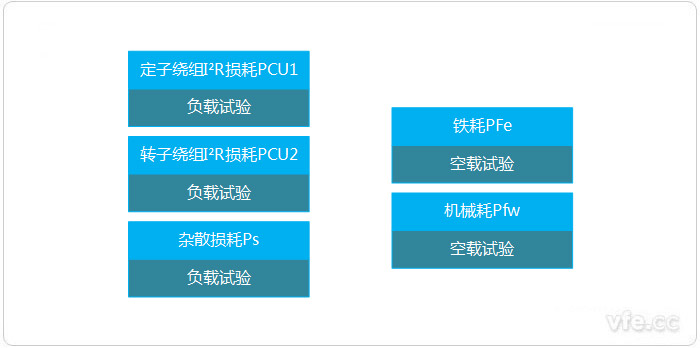 損耗分析法