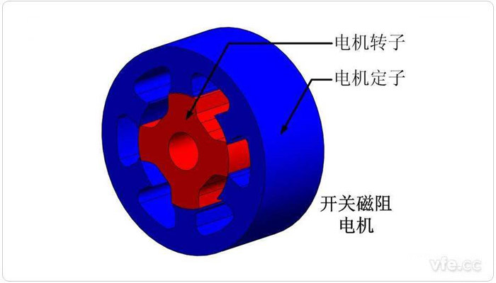 電動汽車開關磁阻電機結構示意圖