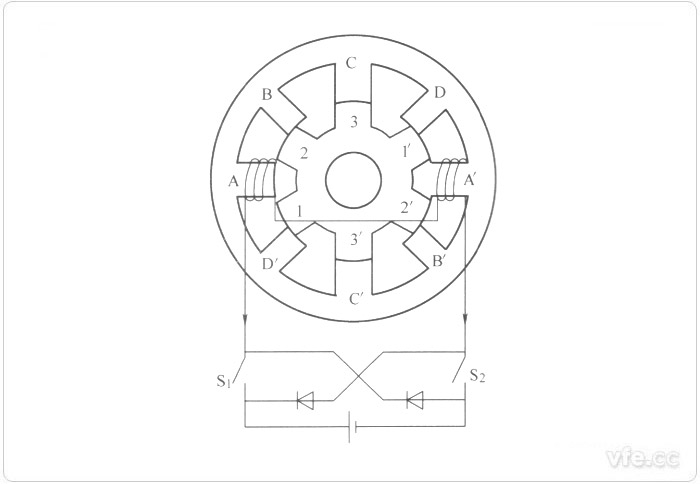 四相8/6極開關磁阻電機原理圖