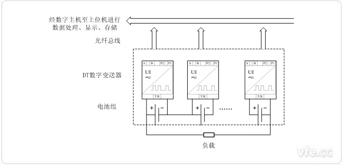 電動汽車電池監測系統系統原理圖