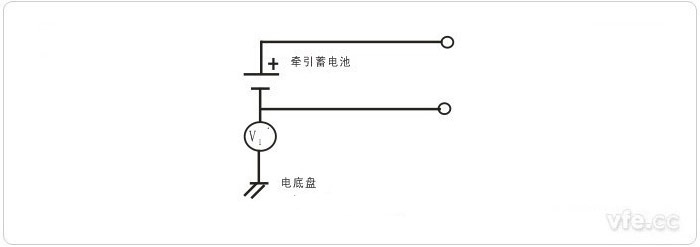 第二步驟——V1’的測量