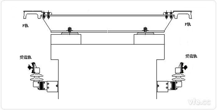 軌道線路的F軌與受流軌